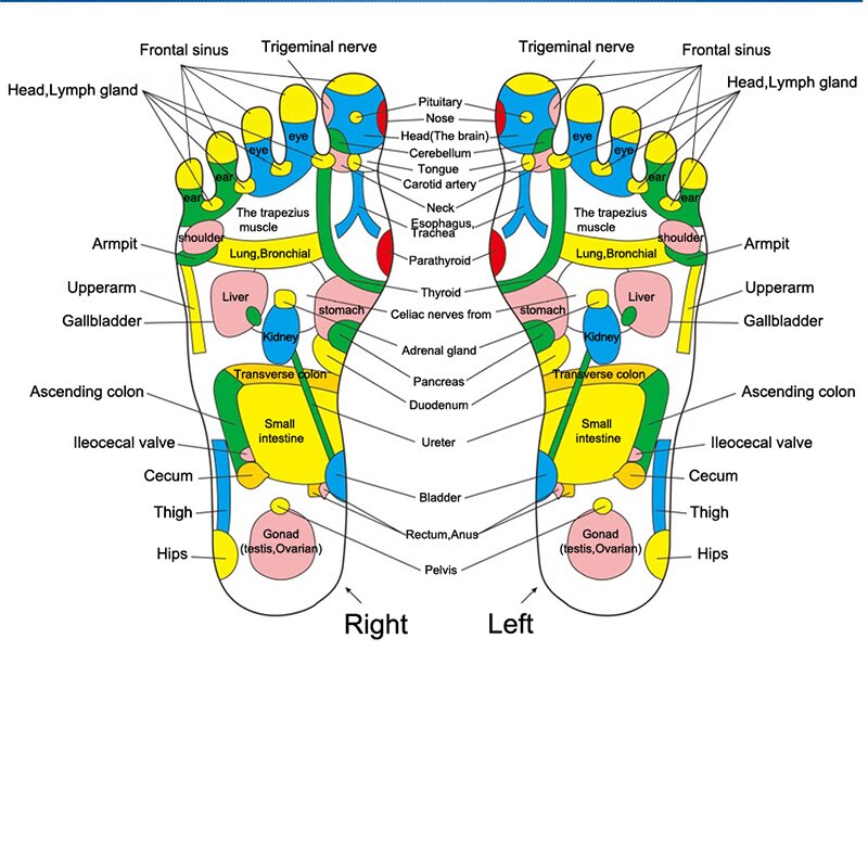 MassFoot - Tapete Alivio da Dor e Relaxamento